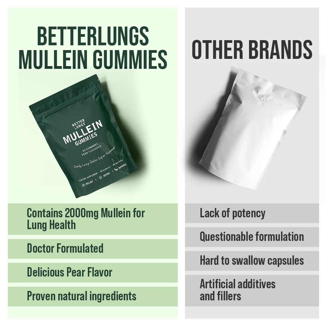 BetterLungs® Mullein Gummies